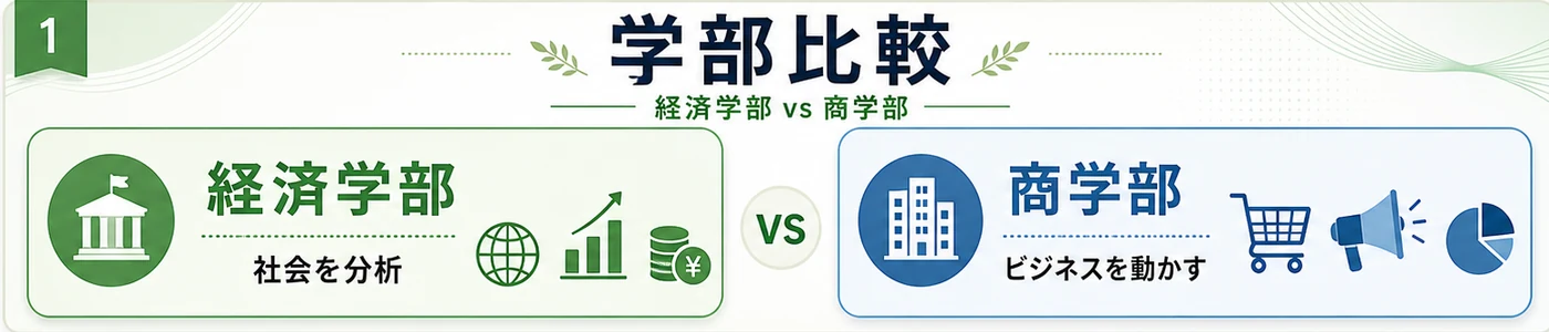 同志社大学経済学部と商学部の違いを比較した図解