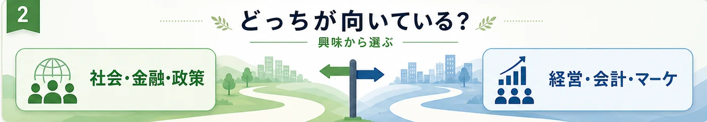 経済学部と商学部の向いている人を比較した図解