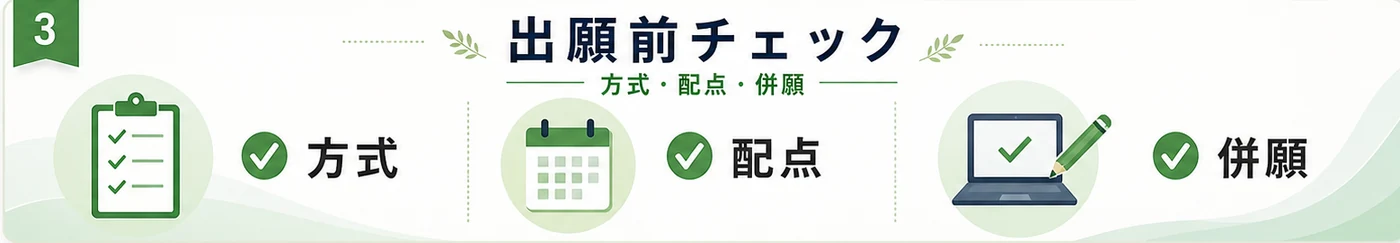 同志社大学経済学部と商学部の出願前チェック図解
