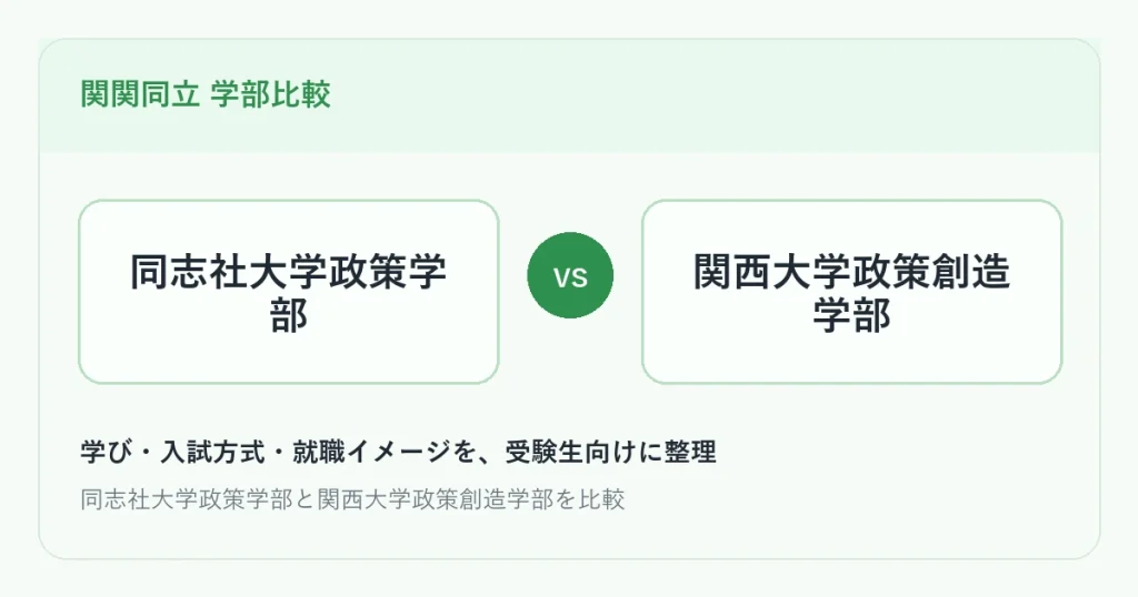 同志社大学政策学部と関西大学政策創造学部の比較