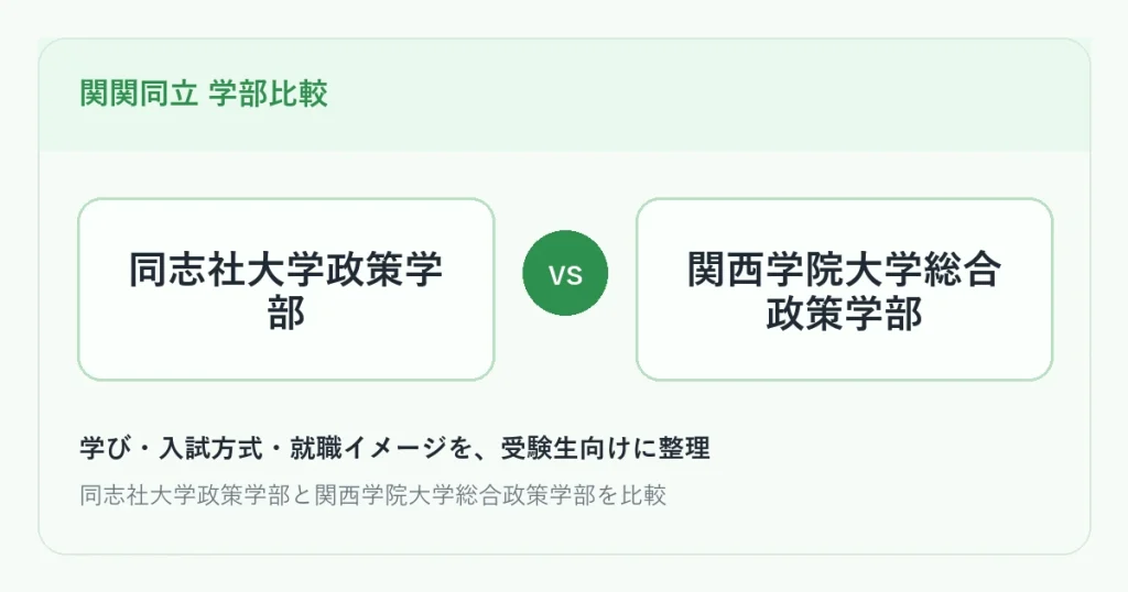 同志社大学政策学部と関西学院大学総合政策学部の比較
