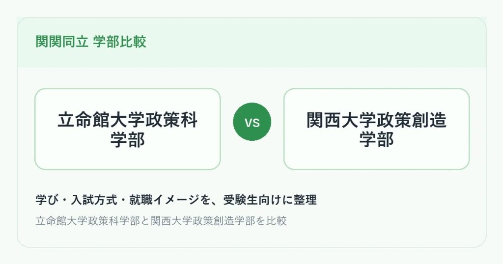 立命館大学政策科学部と関西大学政策創造学部の比較